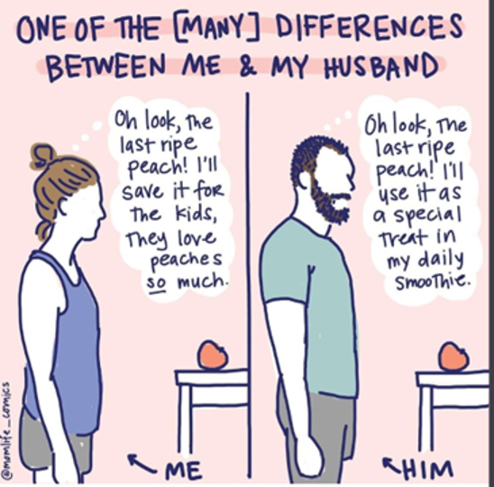 On the left a woman labelled "ME" is wearing a blue tank top and grey shorts, with her hair in a messy bun. She looks at a peach and thinks "Oh look, the last ripe peach! I'll save it for the kids, they love peaches *so* much." On the right a bearded man labelled "HIM" is wearing a pale green shirt and grey shorts. He looks at a peach and thinks "Oh look, the last ripe peach! I'll use it as a special treat in my daily smoothie."